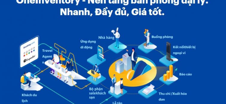 [ictnews.vn] OneInventory: Giải pháp bán phòng khách sạn, resort thông minh giành giải thưởng Chuyển đổi số Việt Nam 2019