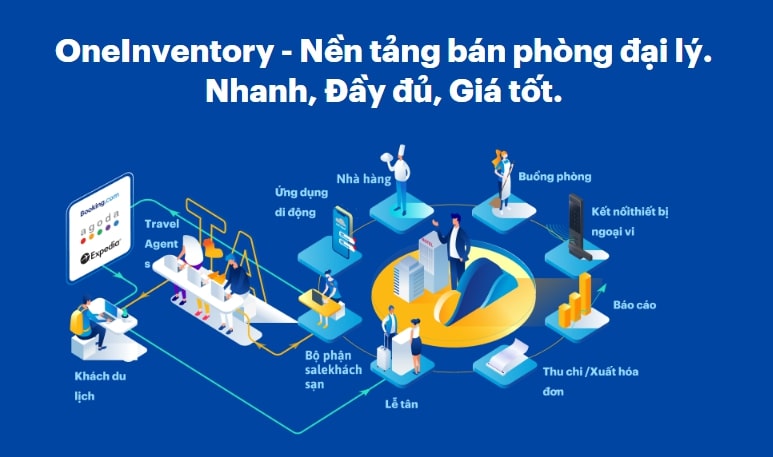 OneInventory - Giải pháp bán phòng đại lý thông minh dành cho khách sạn, resort 