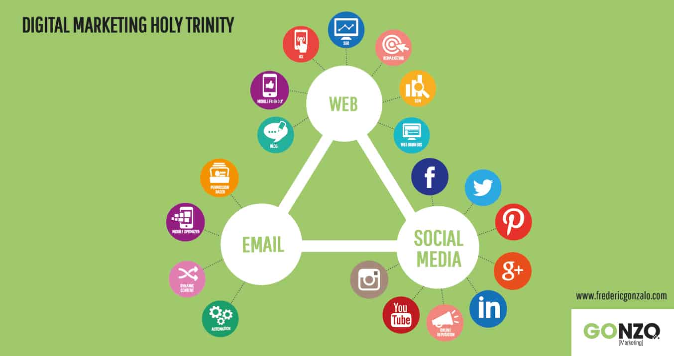 8 bí quyết Quảng cáo du lịch hiệu quả các Travel Agent không nên bỏ qua